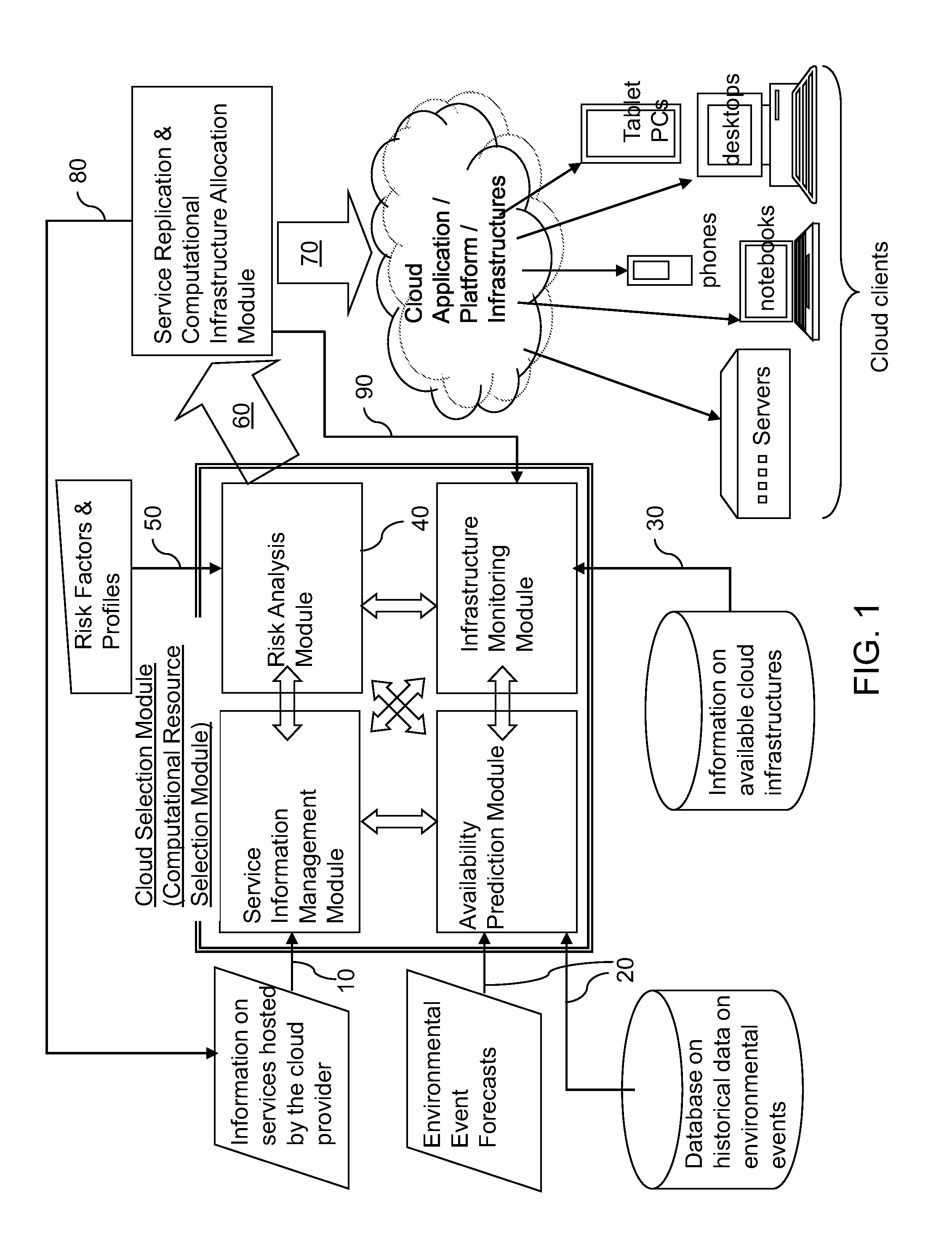 Risk-based dynamic geo-location based replication of services in cloud computing