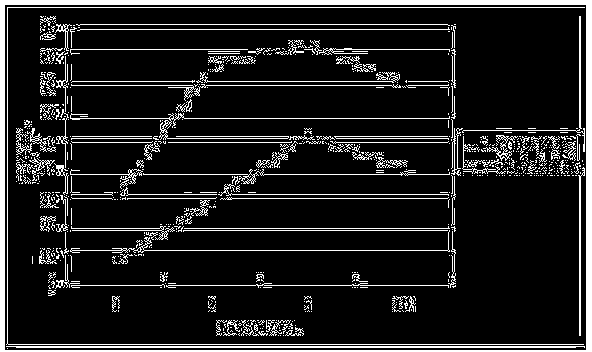 Method for treating phenolic wastewater by using three-dimensional electrode