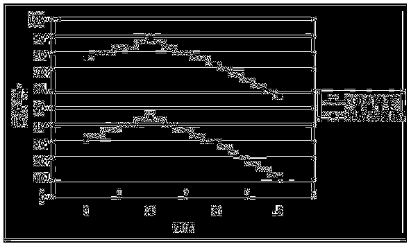 Method for treating phenolic wastewater by using three-dimensional electrode