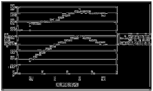 Method for treating phenolic wastewater by using three-dimensional electrode