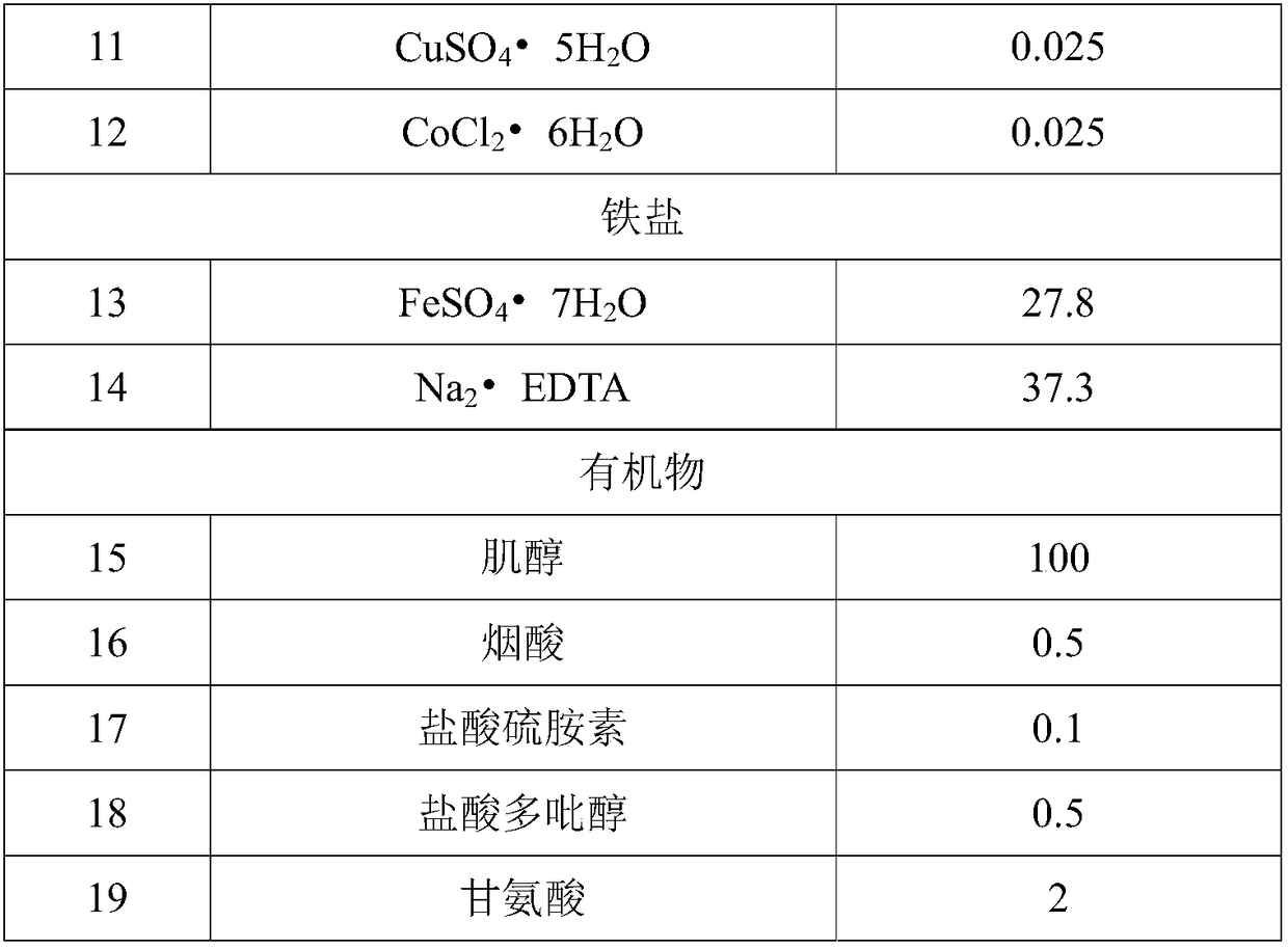 A kind of borneol camphor plantlet multiplication and rejuvenation method