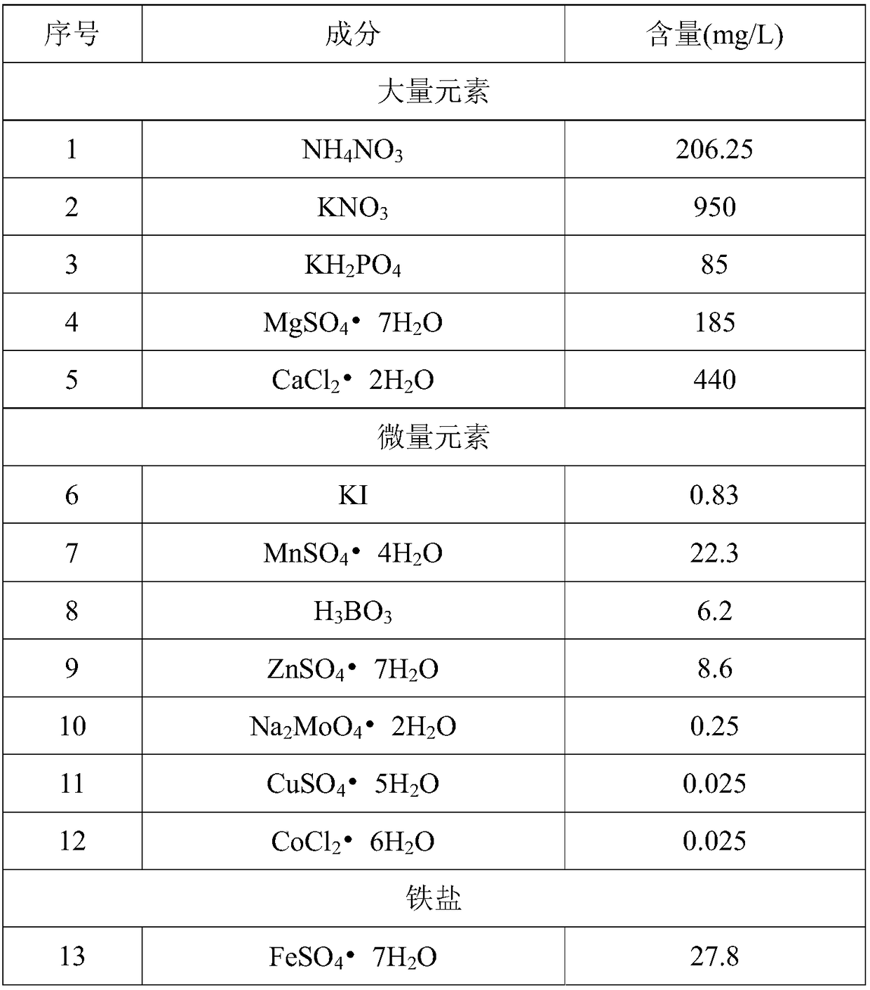 A kind of borneol camphor plantlet multiplication and rejuvenation method