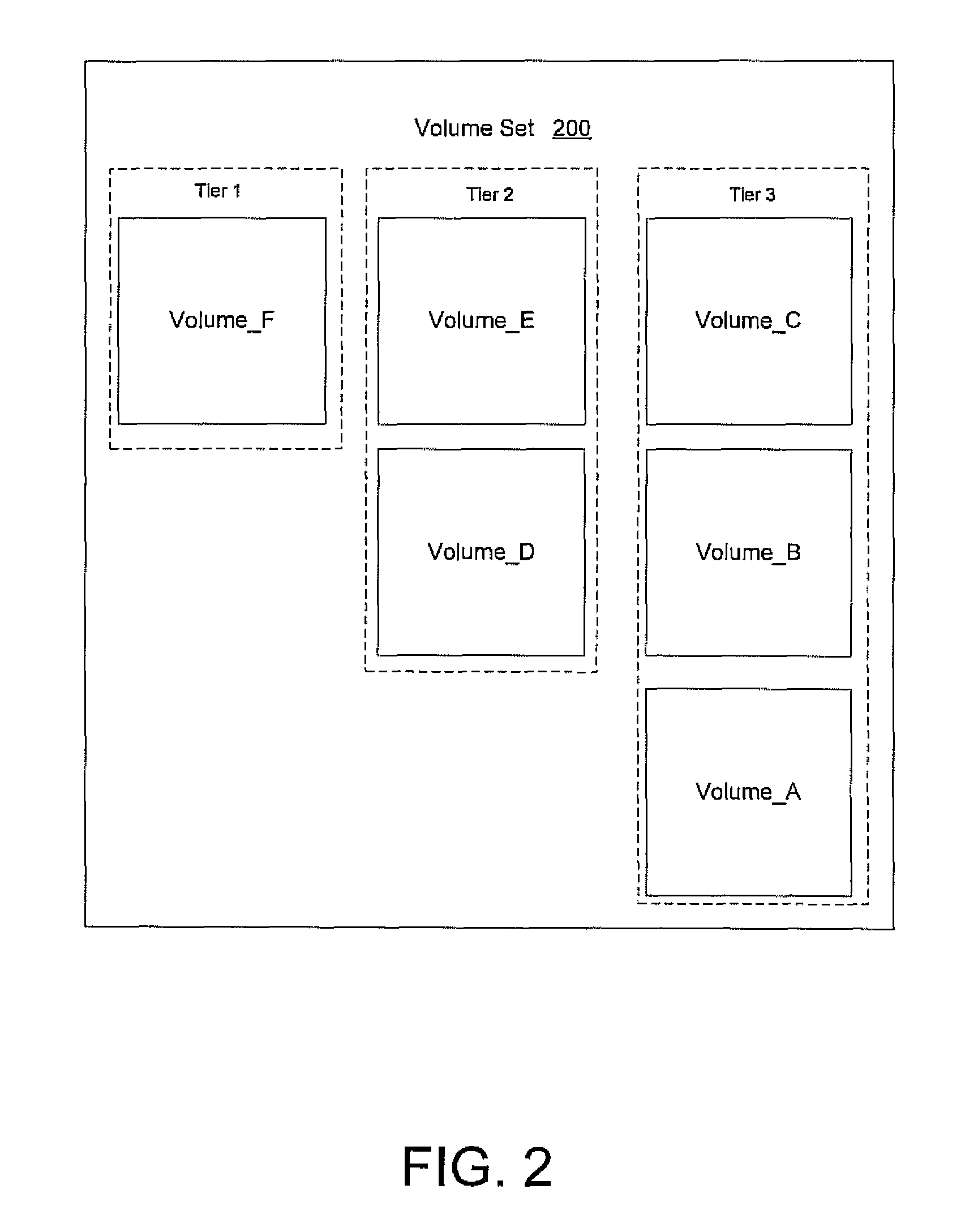 Using a per file activity ratio to optimally relocate data between volumes