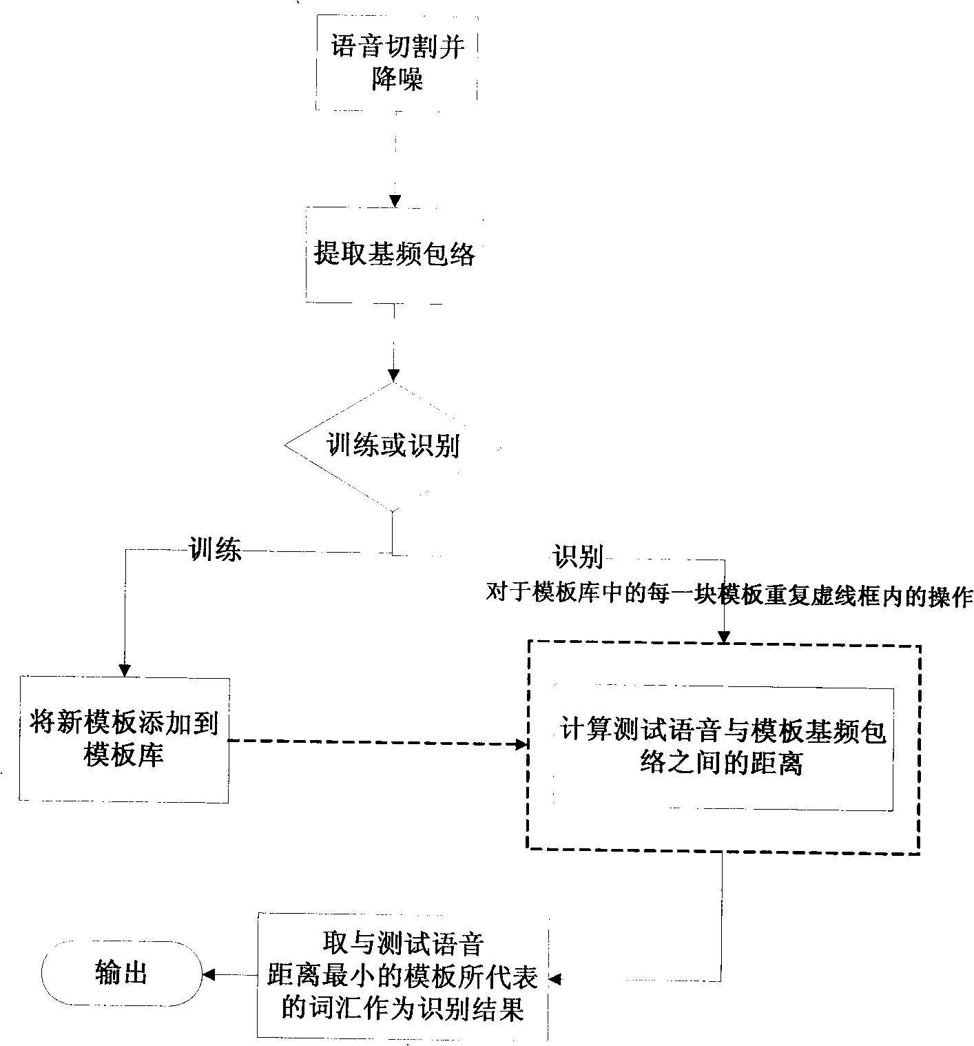 Method for identifying Chinese Putonghua orphaned word base on base frequency envelope