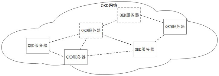 A quantum key distribution method integrating qkd network and classical cryptographic algorithm