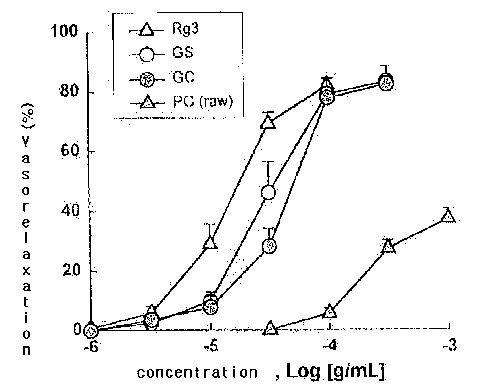 Method for processing ginseng and the uses of extract of processed ginseng