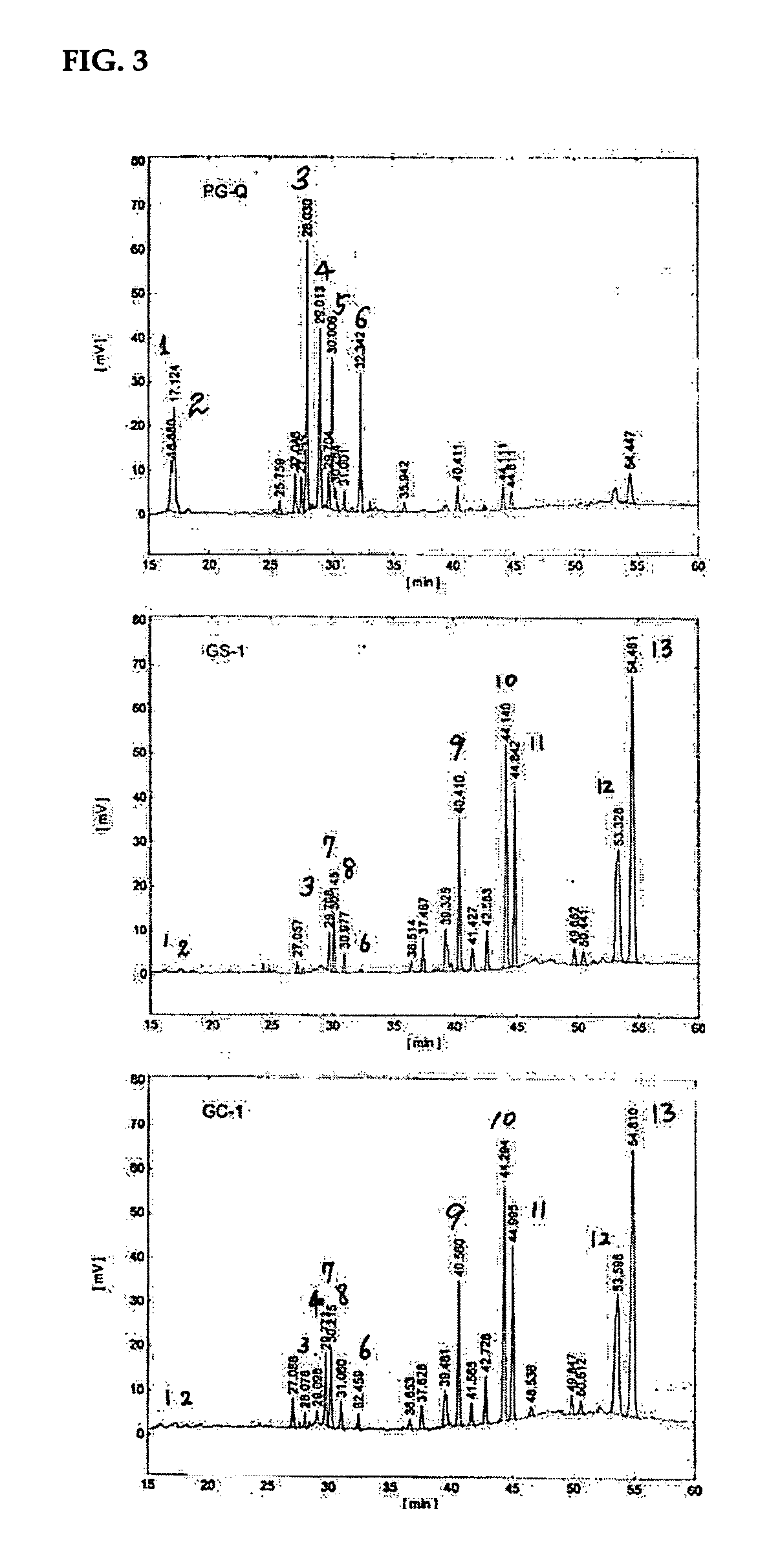 Method for processing ginseng and the uses of extract of processed ginseng