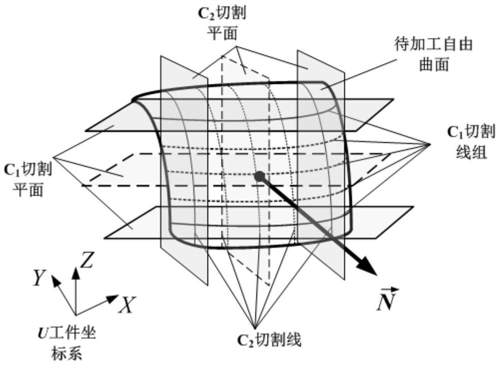 An offline programming method for robotic free-form workpiece grinding based on vtk