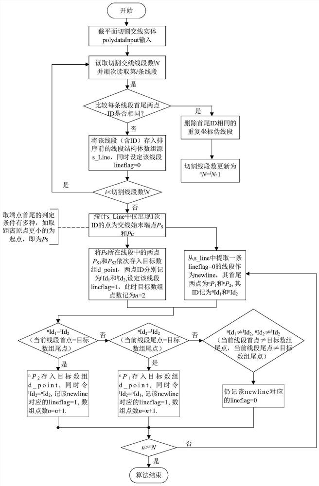 An offline programming method for robotic free-form workpiece grinding based on vtk