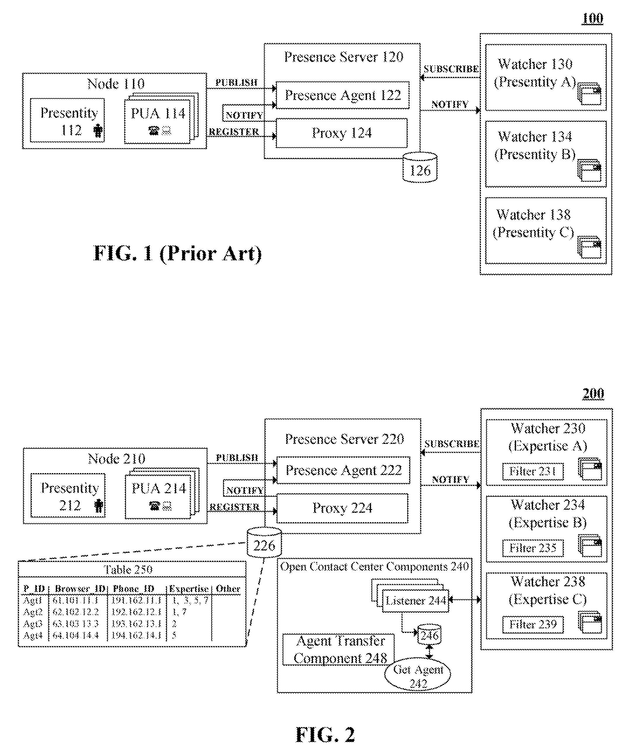 Skills based routing in a standards based contact center using a presence server and expertise specific watchers