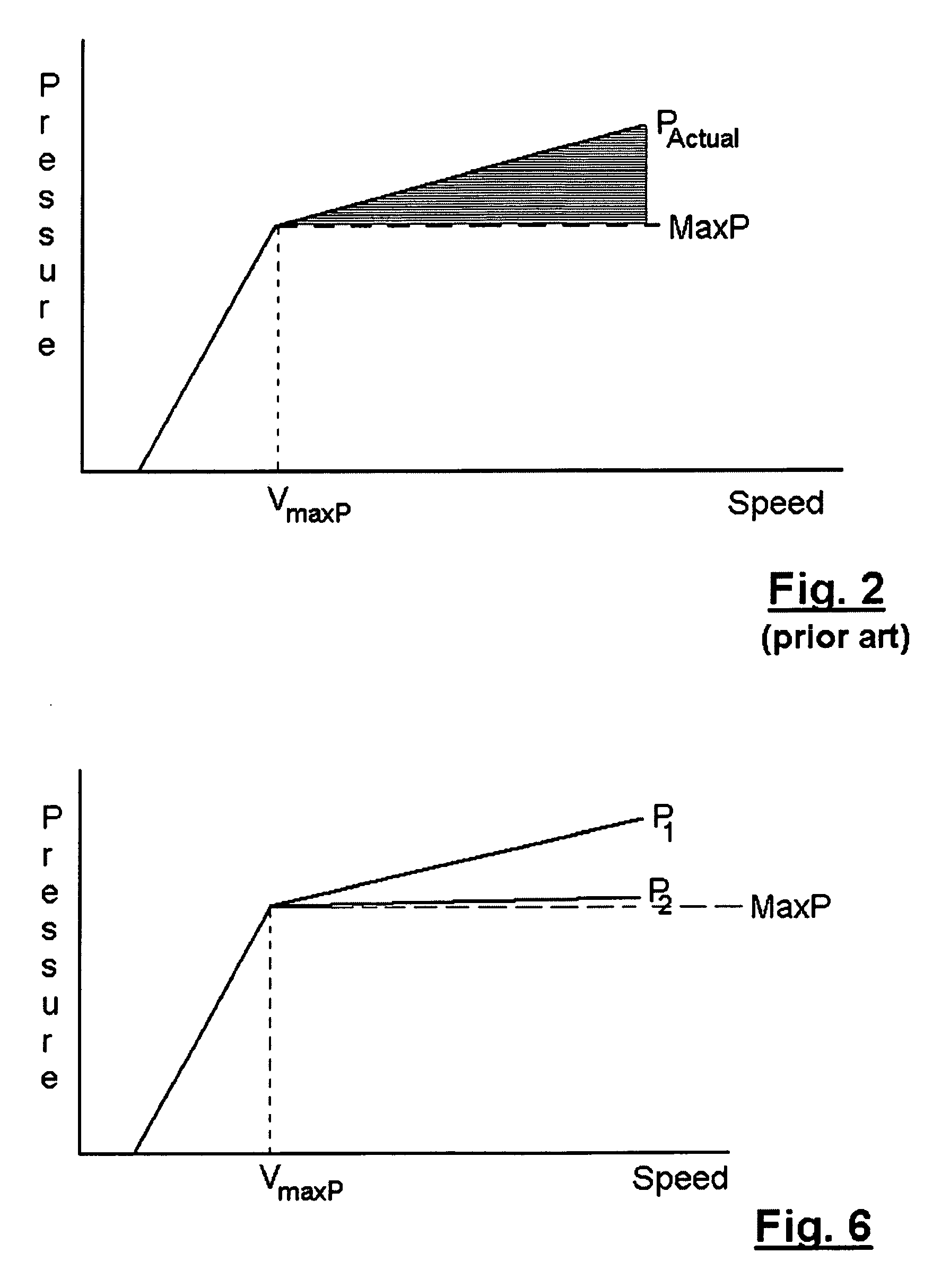 Vane Pump With Substantially Constant Regulated Output