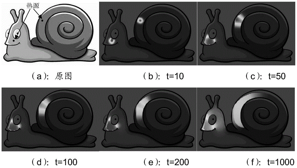 Anisotropic wavelet image processing method based on thermonuclear pyramid