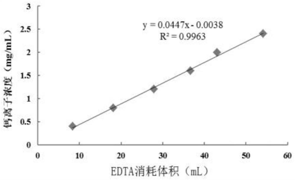 Process for decalcifying and extracting collagen from turtle carapace by utilizing ultrasonic assistance