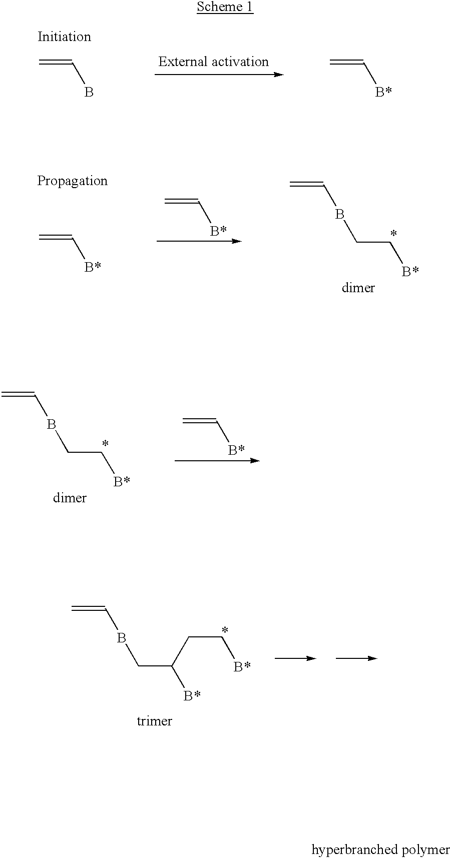 Highly branched polymer from telomerization