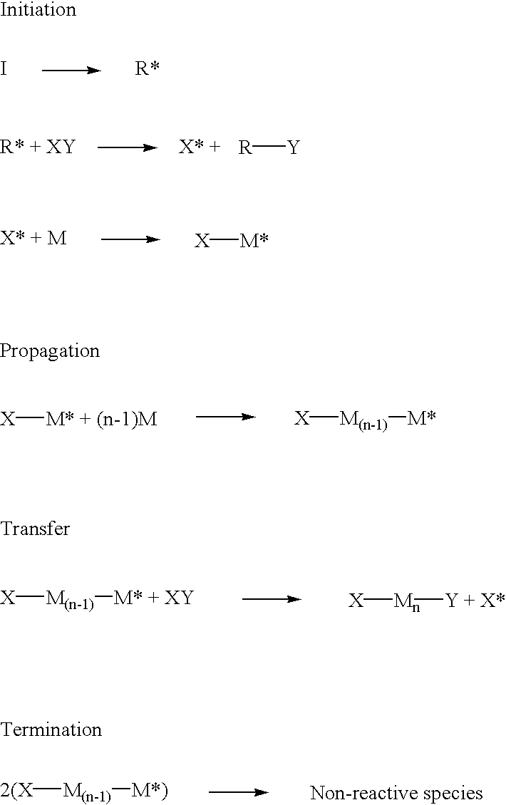 Highly branched polymer from telomerization