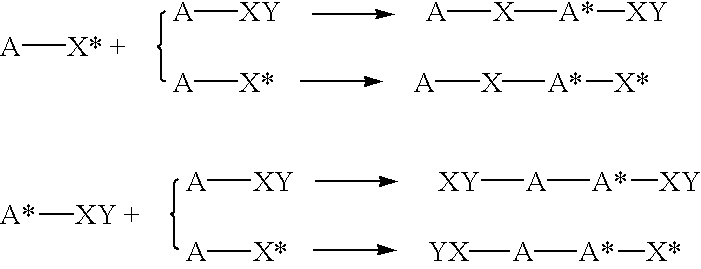 Highly branched polymer from telomerization