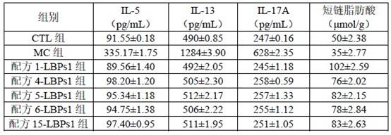 Culture medium for culturing living biological medicine and application of culture medium