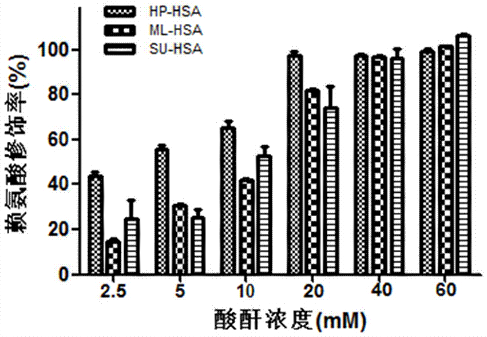 Biological preparation and preparation method for preventing and controlling human respiratory syncytial virus infection