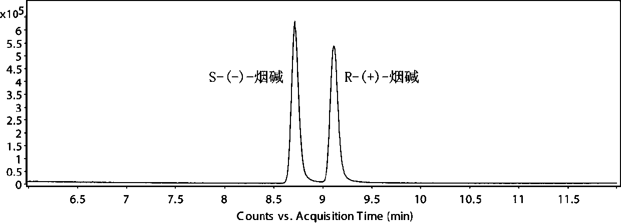 A Convergence Chromatography Tandem Mass Spectrometry Method for Chiral Analysis of Nicotine in Jieyanling