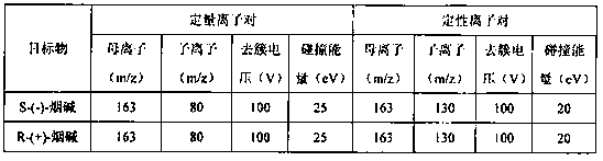 A Convergence Chromatography Tandem Mass Spectrometry Method for Chiral Analysis of Nicotine in Jieyanling