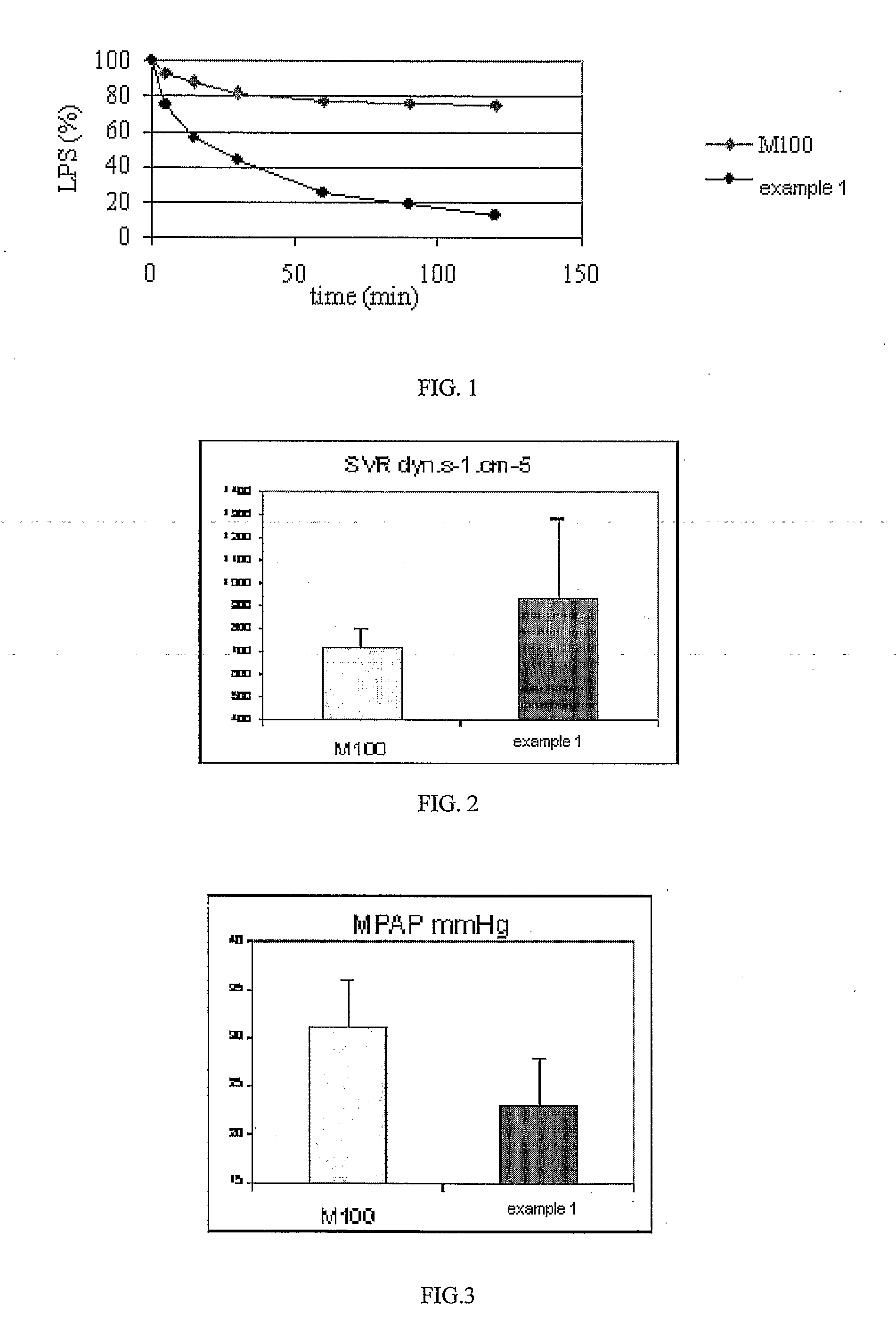 Use of a colloidal suspension of a cationic polymer to treat a support for medical use