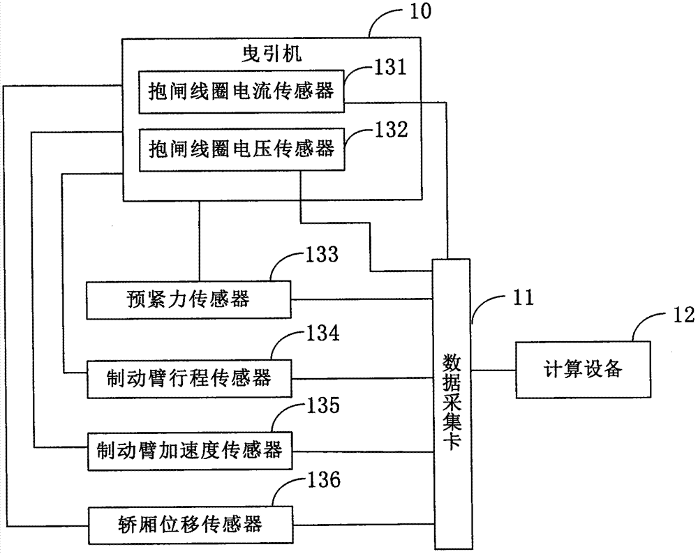 A method for early warning of faults in the braking system of an elevator in use