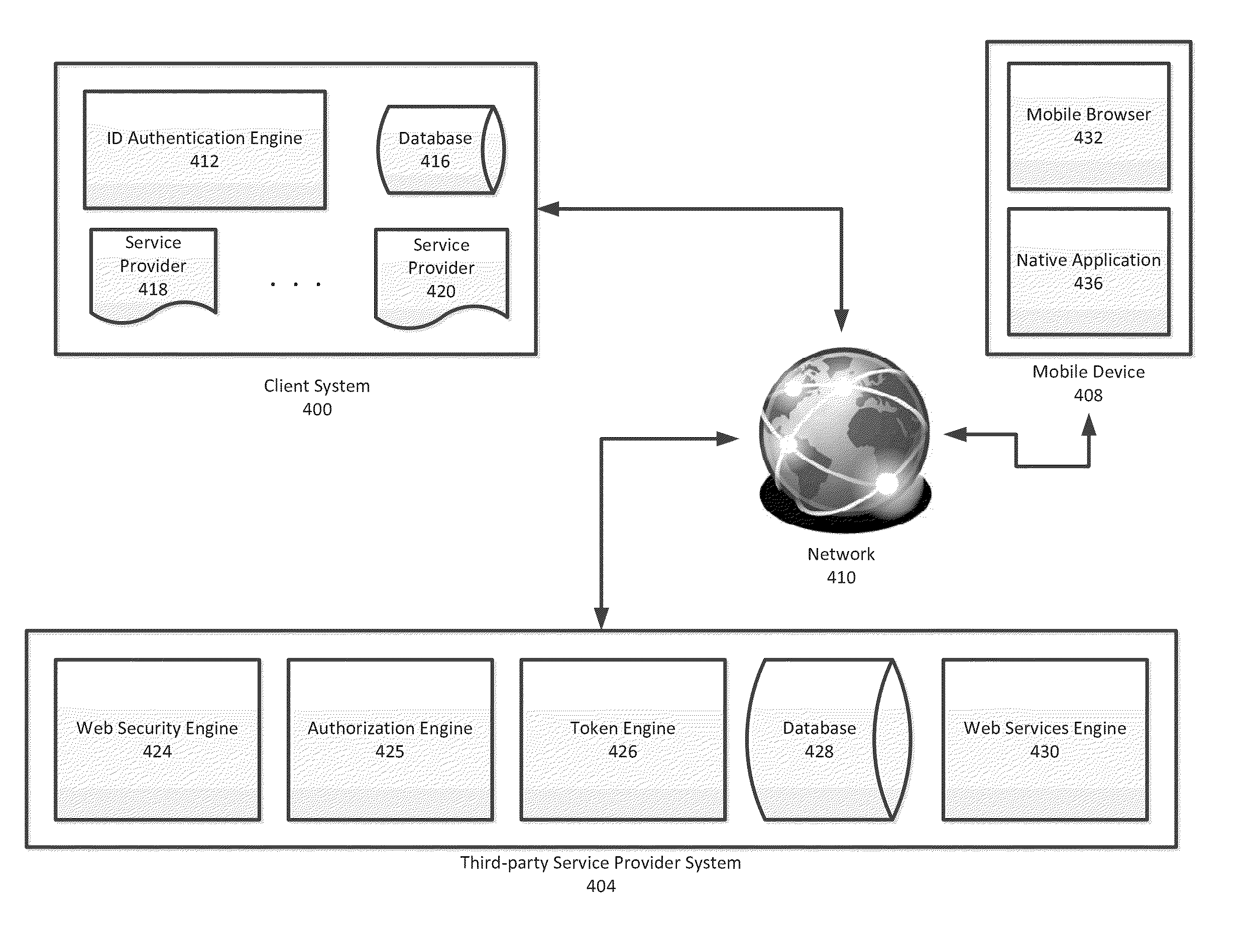 System and Method for Mobile Single Sign-On Integration