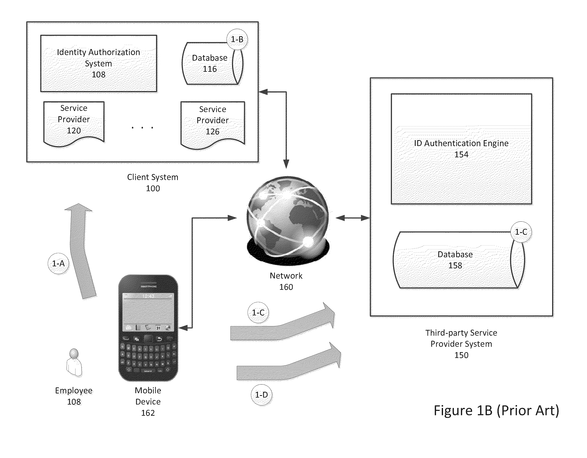 System and Method for Mobile Single Sign-On Integration