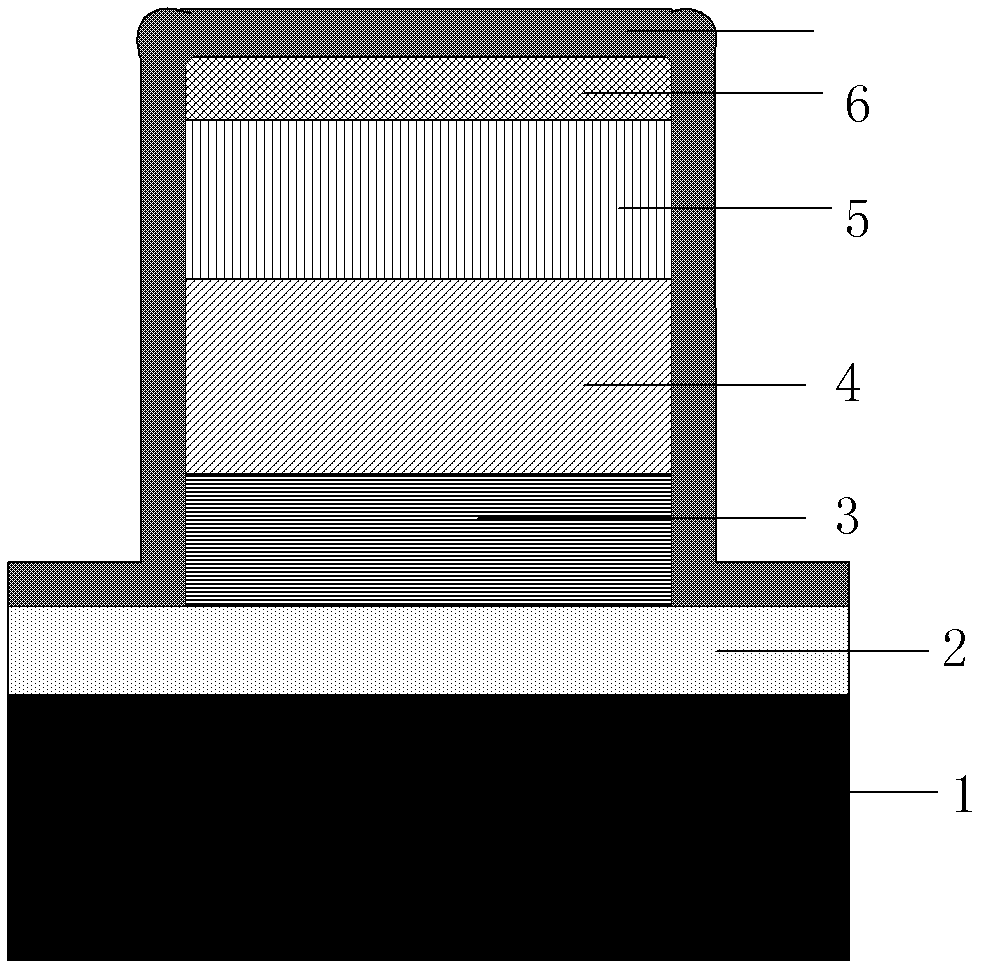 Manufacturing method of passivated InAs/GaSb secondary category superlattice infrared detector