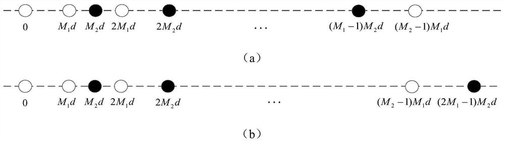 Co-prime array partial polarization signal parameter estimation method based on zero interpolation