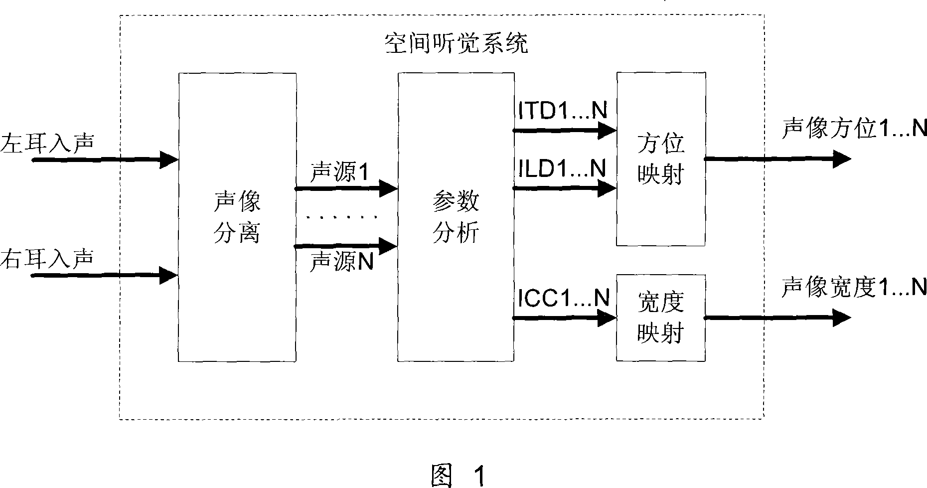 Space parameter selection method for parameter stereo coding