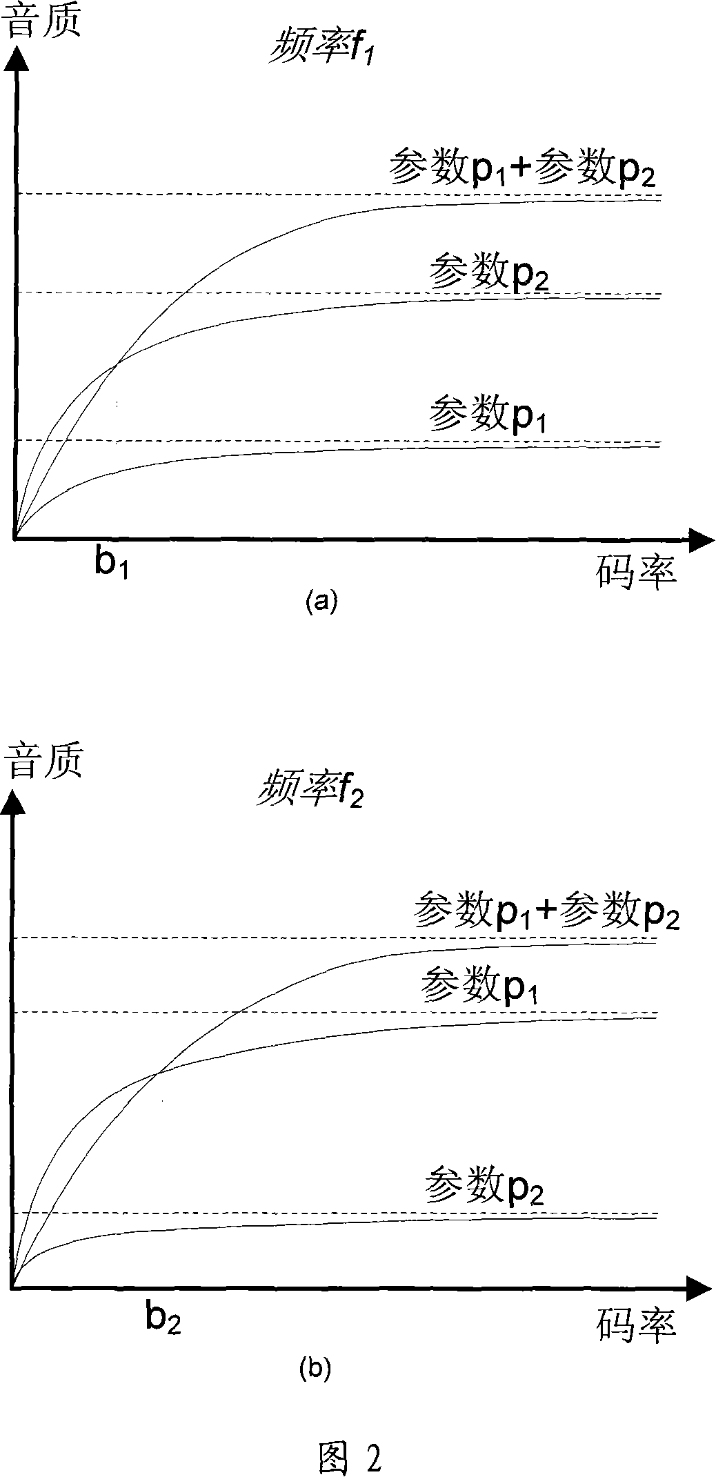 Space parameter selection method for parameter stereo coding