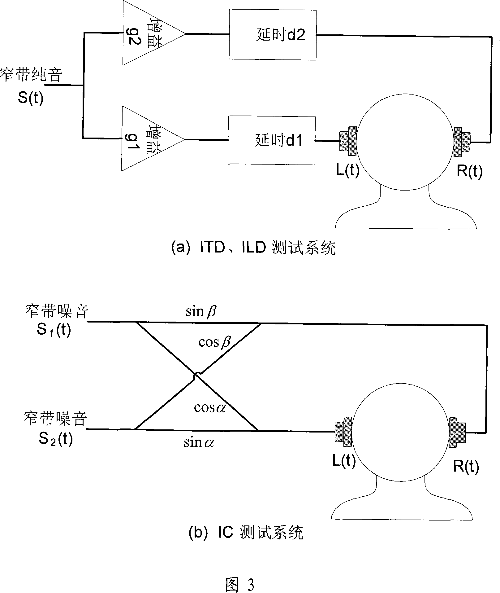 Space parameter selection method for parameter stereo coding