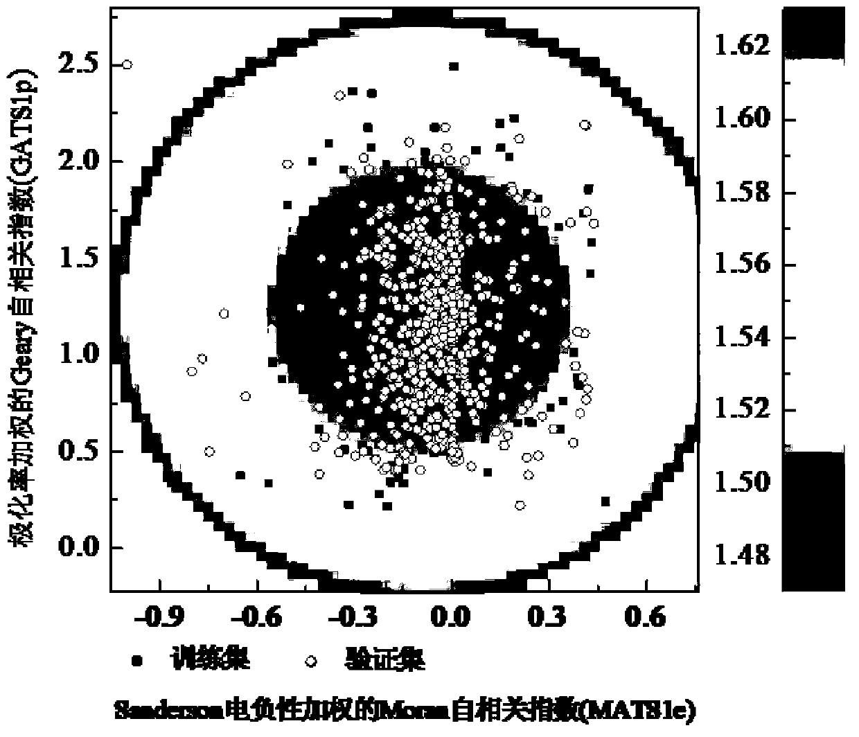 Predicting organic chemical biodegradability according to logistic regression method