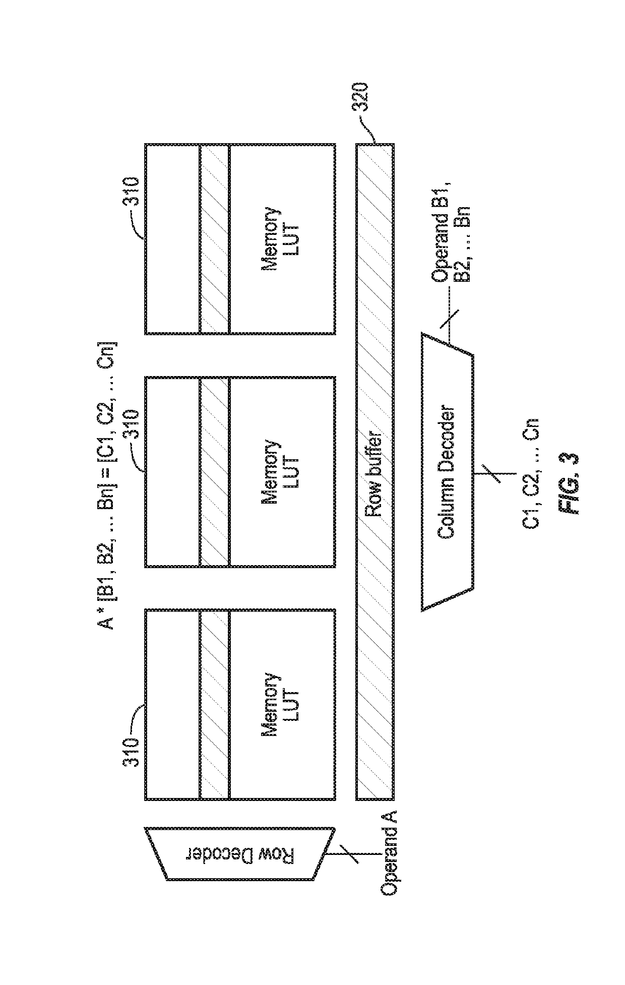 Memory lookup computing mechanisms