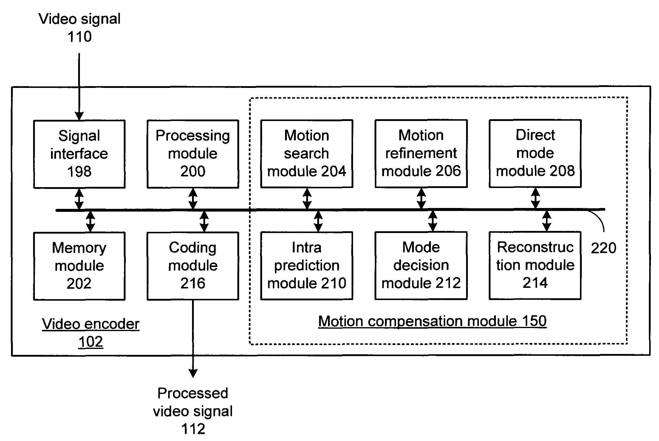 Motion refinement engine for use in video encoding in accordance with a plurality of sub-pixel resolutions and methods for use therewith