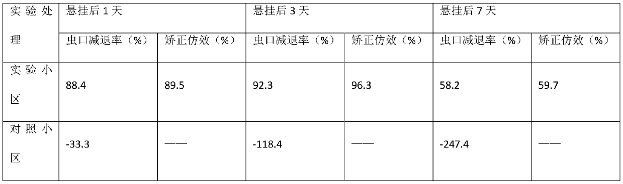 Methods of preventing and controlling the pests of Chrysanthemum chrysanthemum aphids