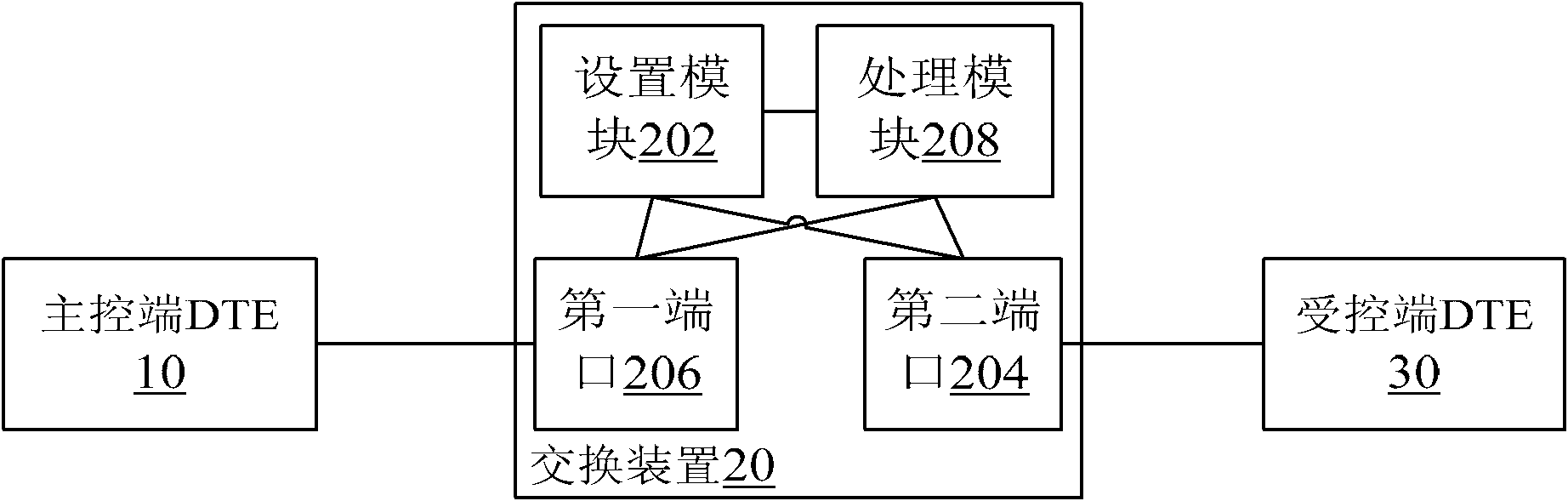 Realization method and system of remote loopback