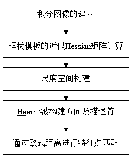 Image and radio frequency communication data fused parcel map automatic generation method