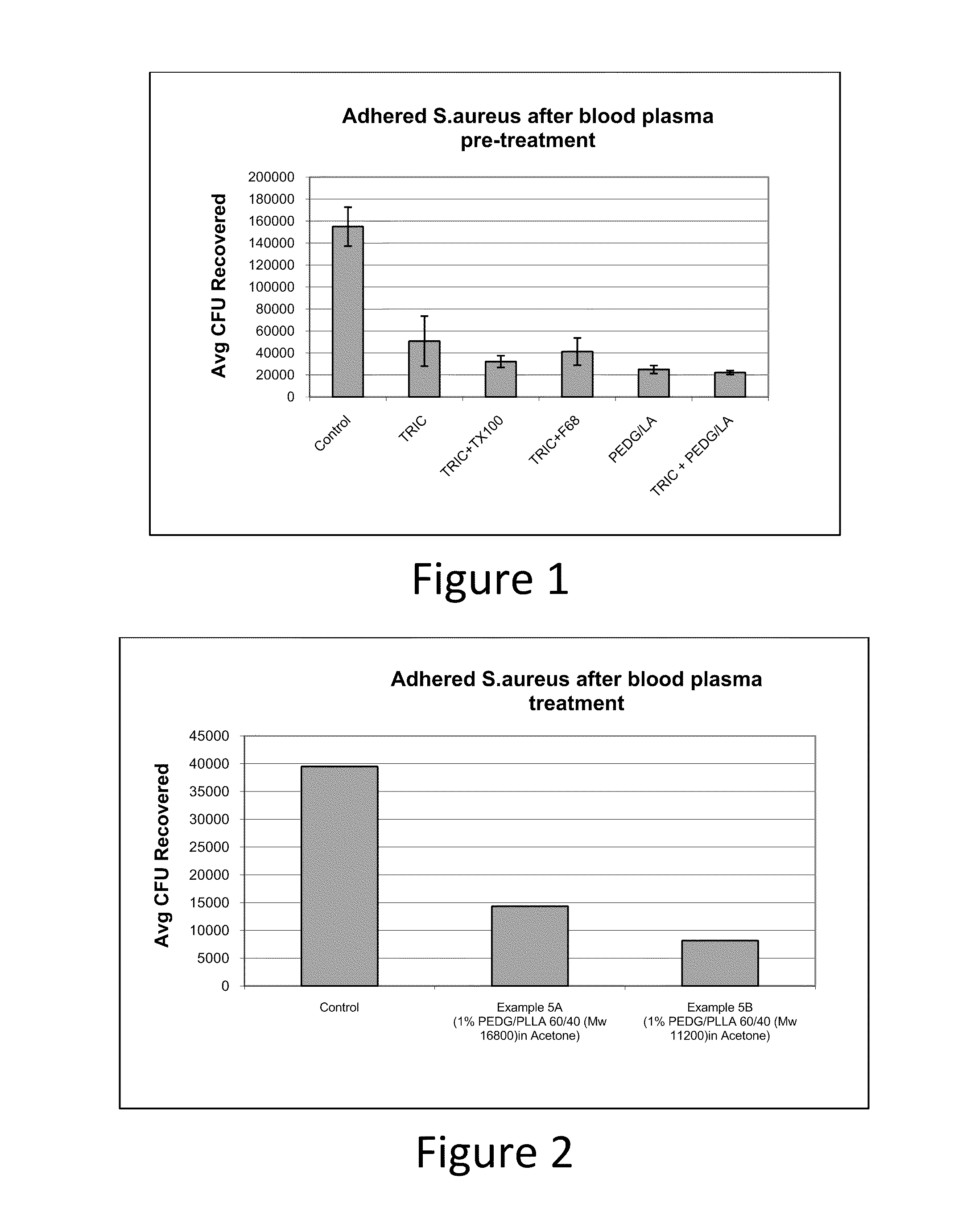 Absorbable polyethylene diglycolate copolymers to reduce microbial adhesion to medical devices and implants