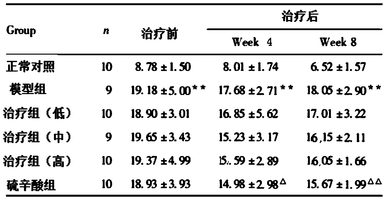 Medicine for treating diabetic peripheral neuropathy, preparation method and use thereof