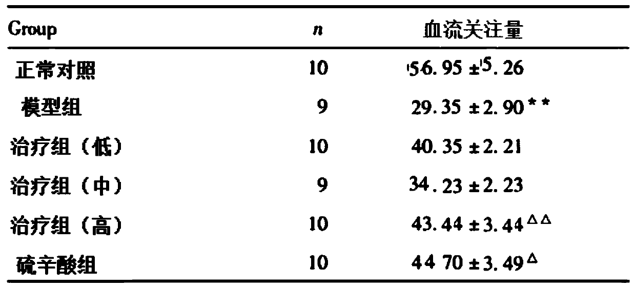 Medicine for treating diabetic peripheral neuropathy, preparation method and use thereof