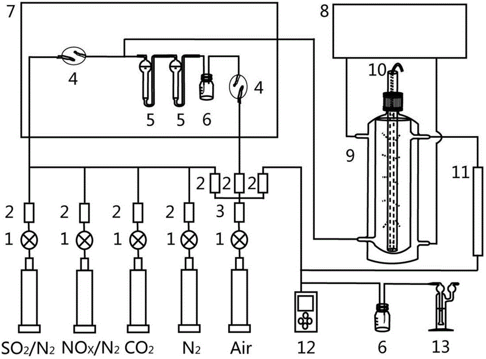 Method for simultaneously desulfurizing and denitrating flue gas