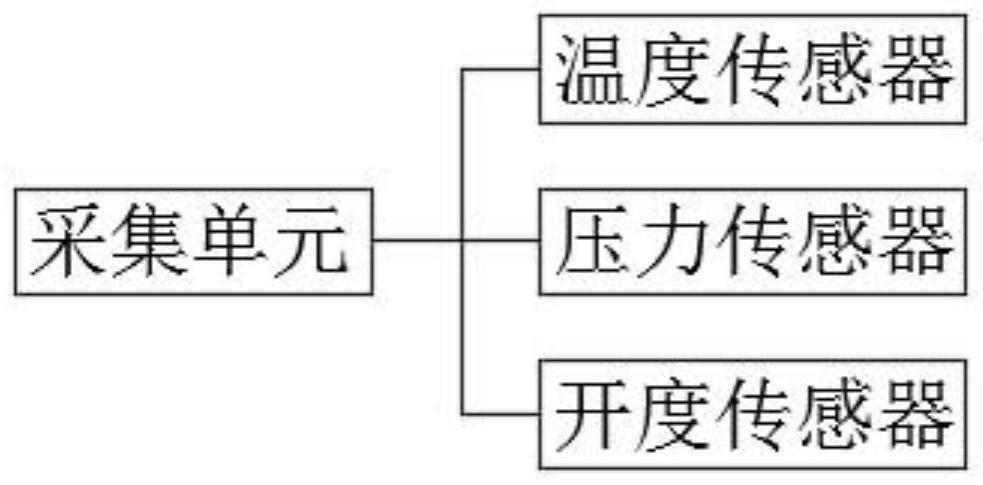 Energy-saving intelligent control system for kitchen oil fume treatment