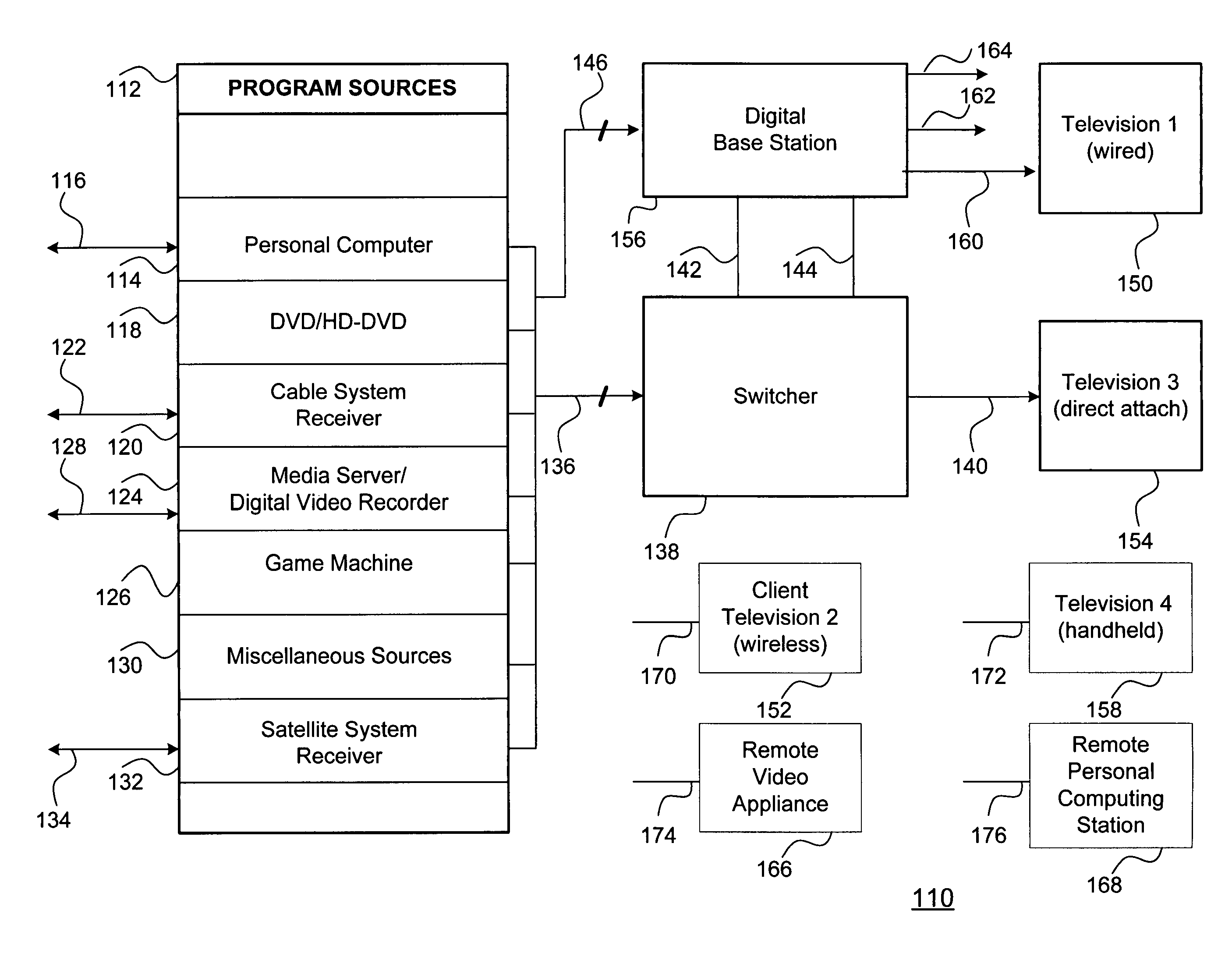 Method for effectively implementing a multi-room television system