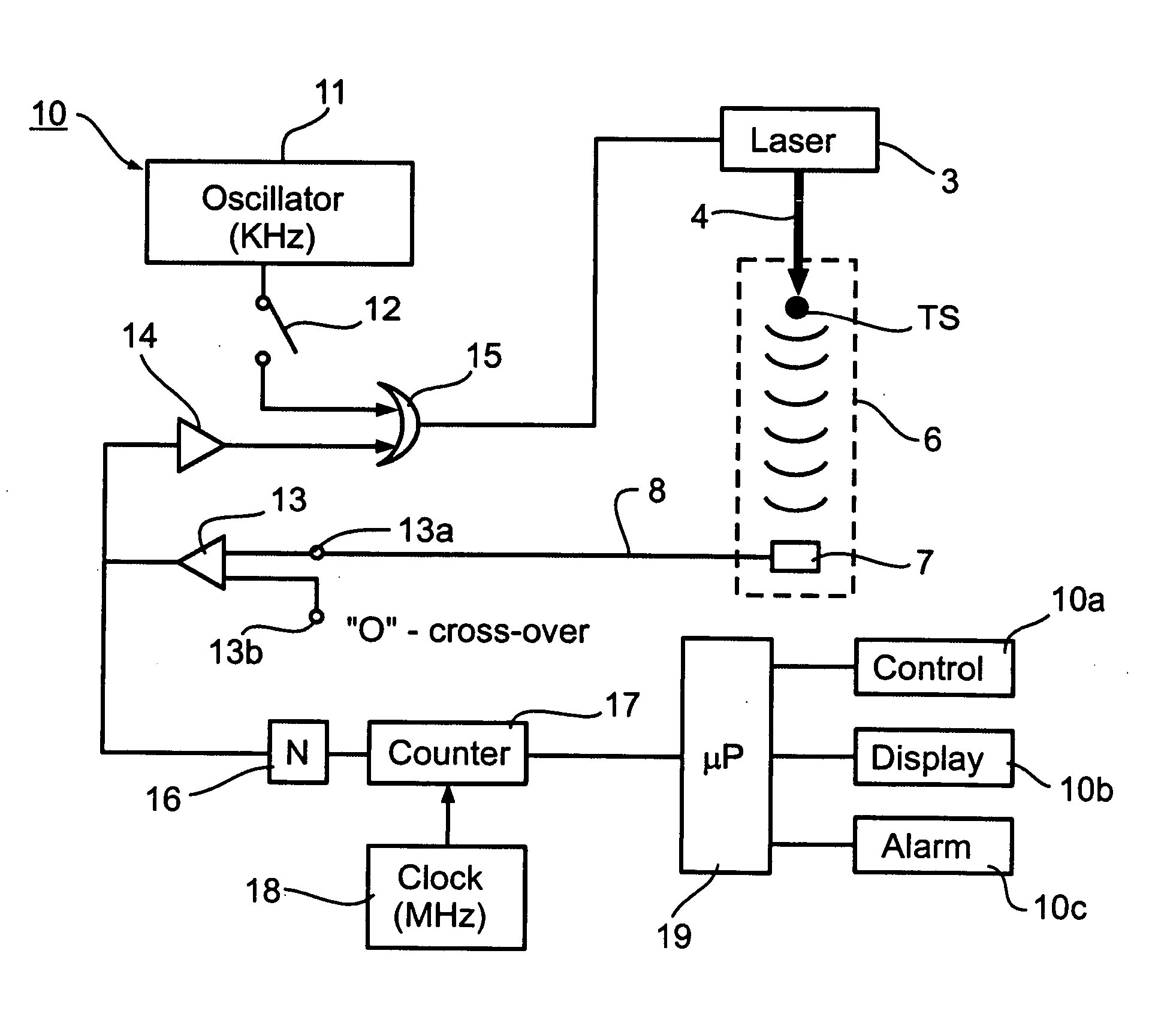 Method and apparatus for non-invasively monitoring concentrations of glucose or other target substances