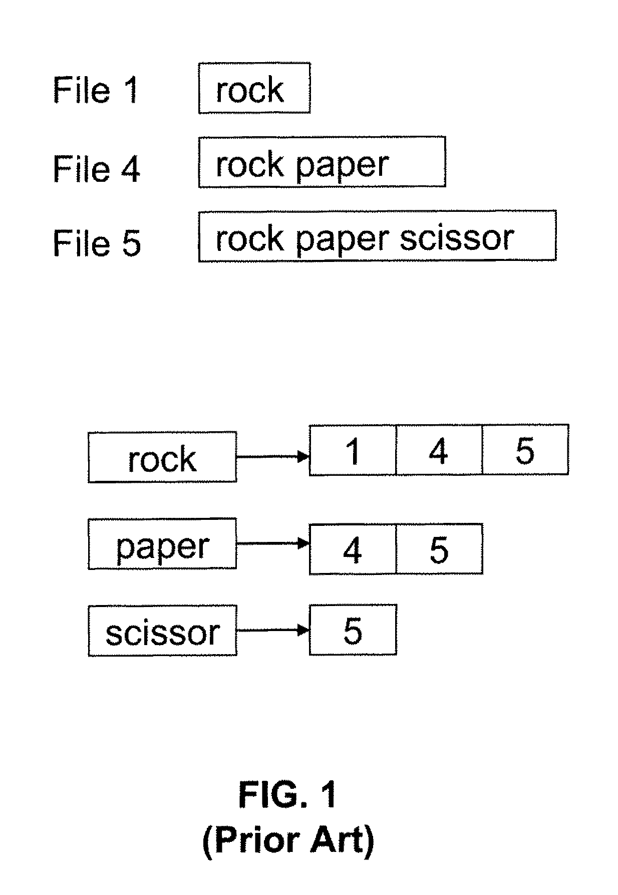 Efficiently indexing and searching similar data