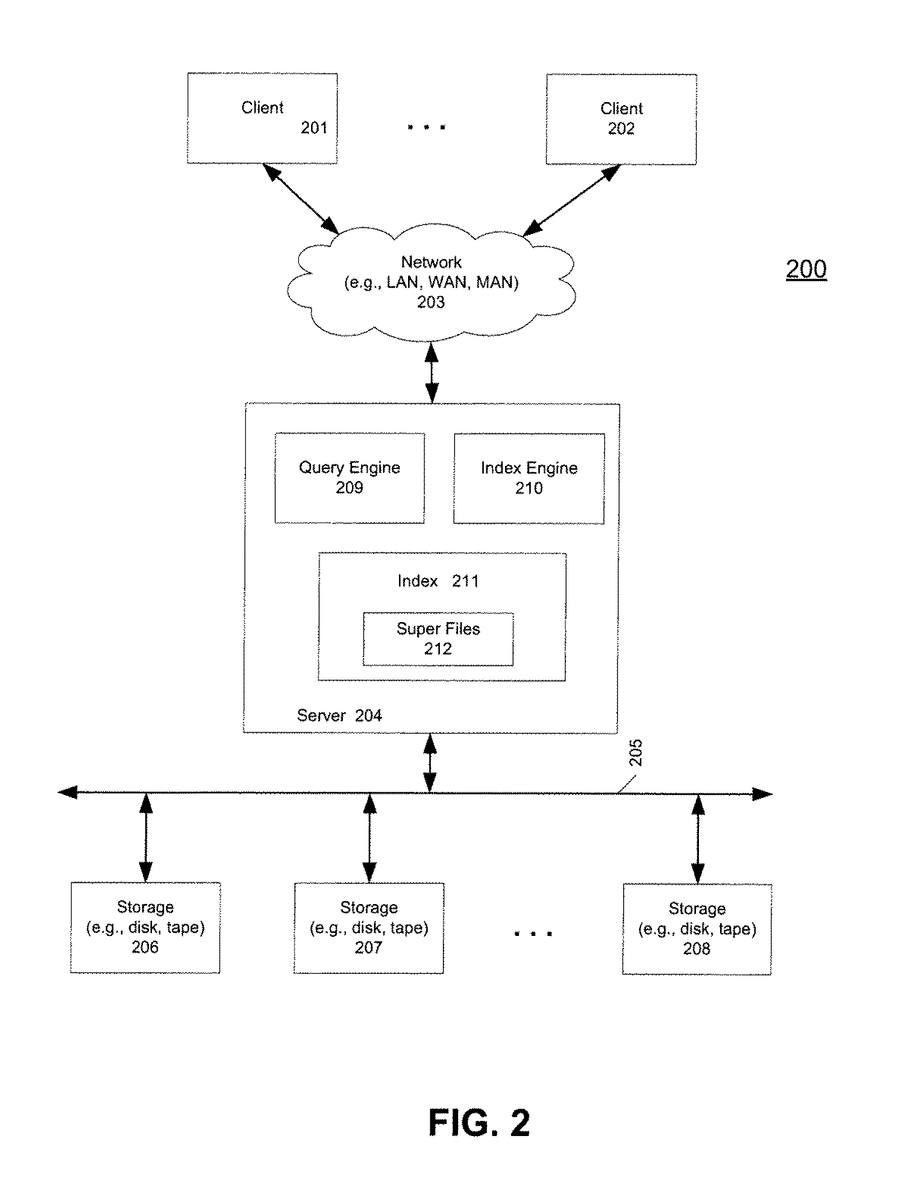 Efficiently indexing and searching similar data