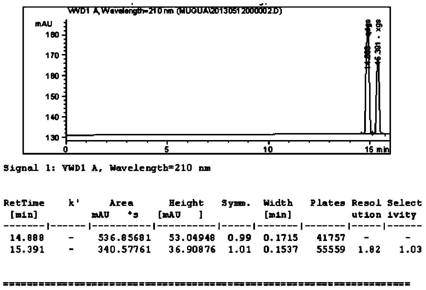 Detection method for papaya decoction piece