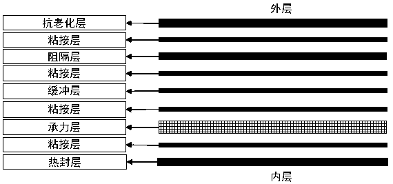 Rubbing-resistant flexible composite material